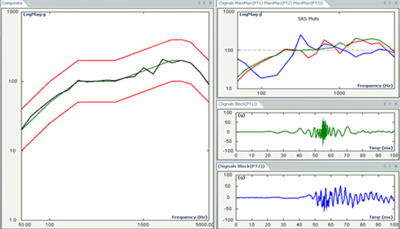 LDS Shock Response Spectrum Synthesis Vibration Controller