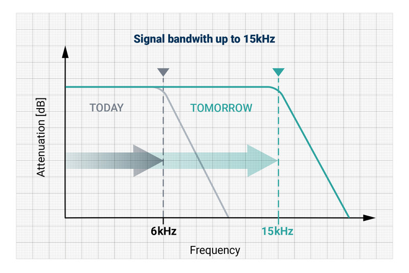 HBM T100-Series Torque Sensor - Image 3