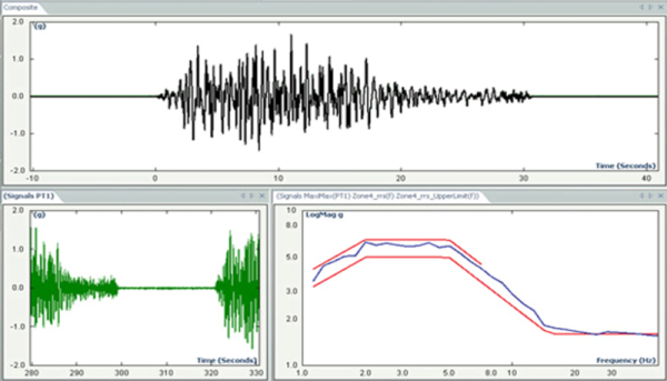 LDS Vibration Control Software - Innomatrix Tech