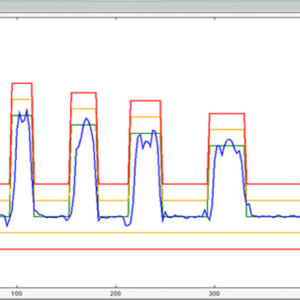 LDS Random-on-random Vibration Controller