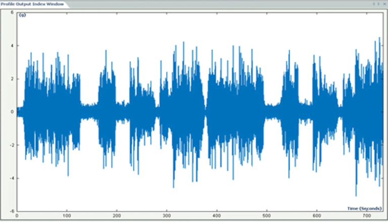 LDS Time Waveform Replication Vibration Controller - Innomatrix Tech