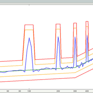 LDS Sine-on-random Vibration Controller