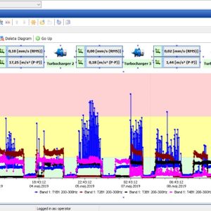PCH Vibration Studio