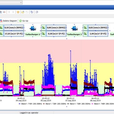 Vibration Software - Innomatrix Tech
