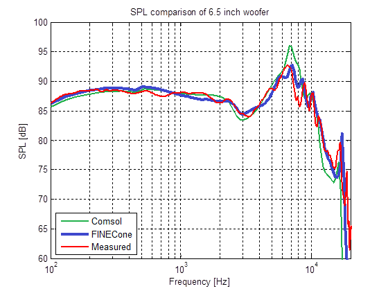 LOUDSOFT FINECone™ - Image 4