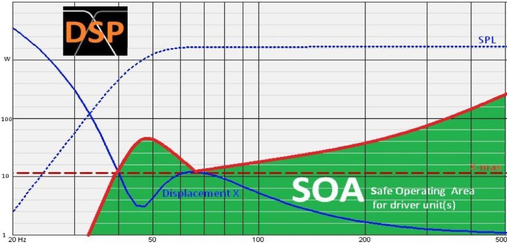 LOUDSOFT FINE DSP - Image 3